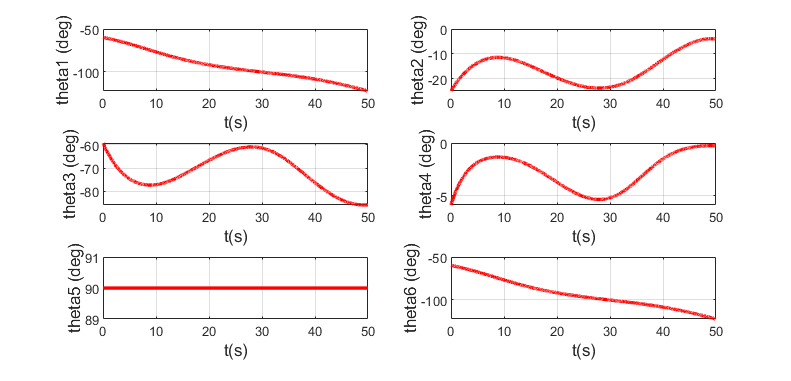 机械臂B样条插补轨迹规划的图4